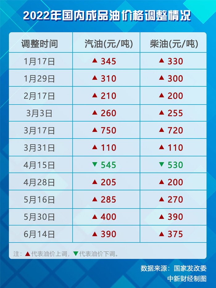 中石化95汽油最新價格動態(tài)分析，中石化95汽油最新價格動態(tài)解析