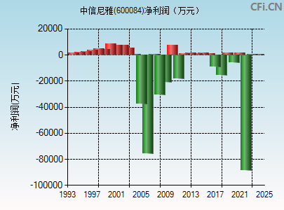 中葡股份最新消息全面解析，中葡股份最新動態(tài)全面解析