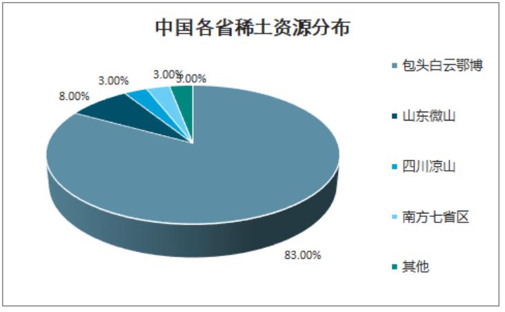 稀土行業(yè)最新消息，發(fā)展趨勢、政策影響及市場前景，稀土行業(yè)最新動態(tài)，發(fā)展趨勢、政策影響與未來市場前景展望