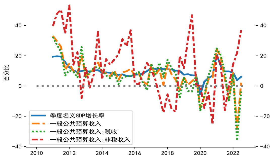 美國(guó)Q3 GDP修正值與全球經(jīng)濟(jì)展望，美國(guó)Q3 GDP修正值與全球經(jīng)濟(jì)展望分析