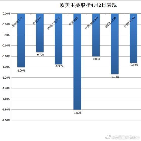 降息放緩預(yù)期引發(fā)美債疲軟，市場反應(yīng)與未來展望，美債疲軟，降息放緩預(yù)期下的市場反應(yīng)與未來展望