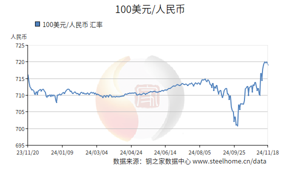 推薦 第1113頁