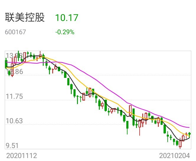 聯(lián)美控股最新消息