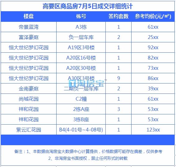 肇慶樓市最新價(jià)格表及分析，肇慶樓市最新價(jià)格表概覽與趨勢(shì)分析