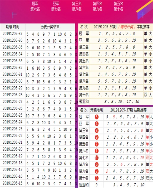 開獎結果歷史（或“歷史探究”）