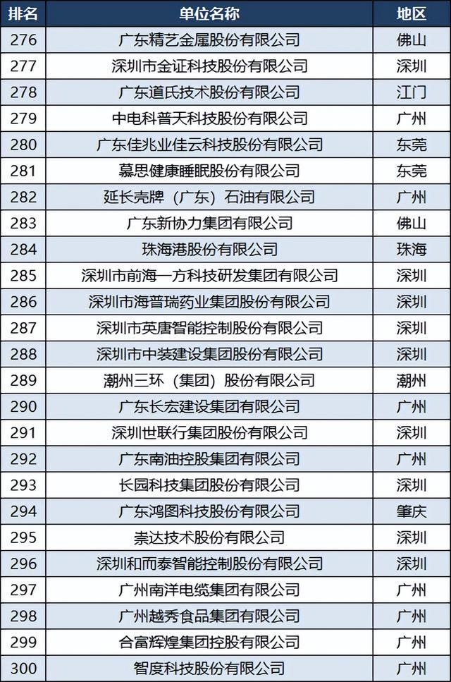 廣州公司排名，探究廣州企業(yè)發(fā)展的現(xiàn)狀與未來，廣州企業(yè)發(fā)展現(xiàn)狀與未來排名探究