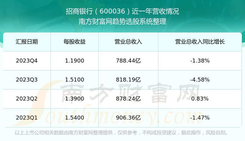 招商銀行股票行情分析與展望，招商銀行股票行情分析與未來(lái)展望