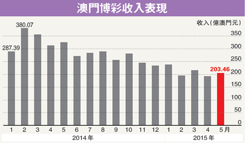 幻想旅程 第29頁