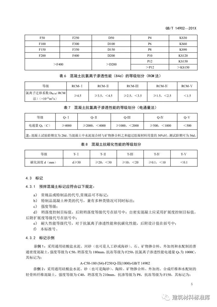 預拌混凝土最新標準及其應用前景，預拌混凝土最新標準及其應用展望