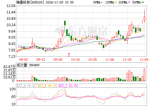 神通科技最新消息，引領(lǐng)科技創(chuàng)新，邁向行業(yè)前沿，神通科技最新動(dòng)態(tài)，引領(lǐng)科技創(chuàng)新，勇邁行業(yè)前沿