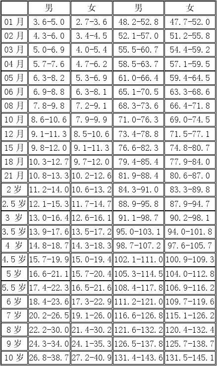 最新兒童身高表，了解孩子生長狀況的重要參考，最新兒童身高表，孩子生長狀況的重要參考標(biāo)準(zhǔn)