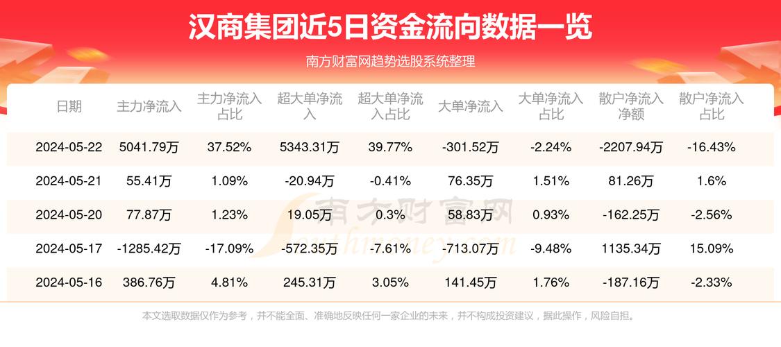 漢商集團(tuán)最新消息