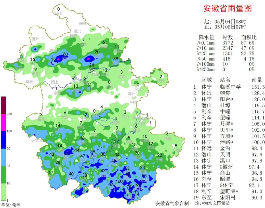 蚌埠天氣預報