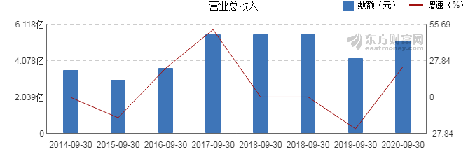 弘訊科技