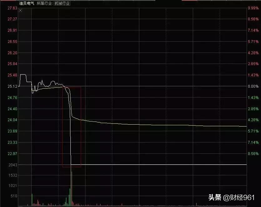 智能電氣新時代