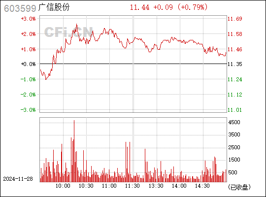 廣信股份最新消息全面解析，廣信股份最新消息全面解讀