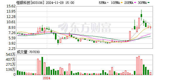 恒銀金融最新消息綜述，創(chuàng)新前行，引領(lǐng)金融科技新時(shí)代，恒銀金融創(chuàng)新引領(lǐng)金融科技新時(shí)代，最新消息綜述