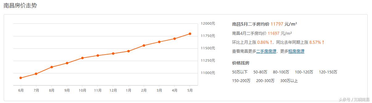 南昌房?jī)r(jià)走勢(shì)最新消息，市場(chǎng)分析與預(yù)測(cè)，南昌房?jī)r(jià)走勢(shì)揭秘，最新消息、市場(chǎng)分析與預(yù)測(cè)