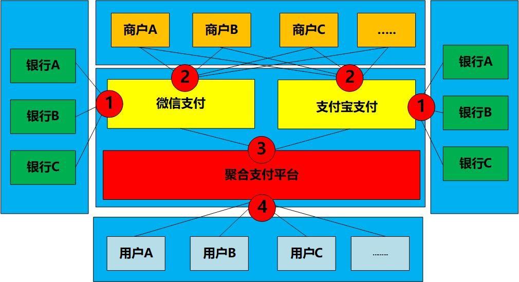 便捷支付