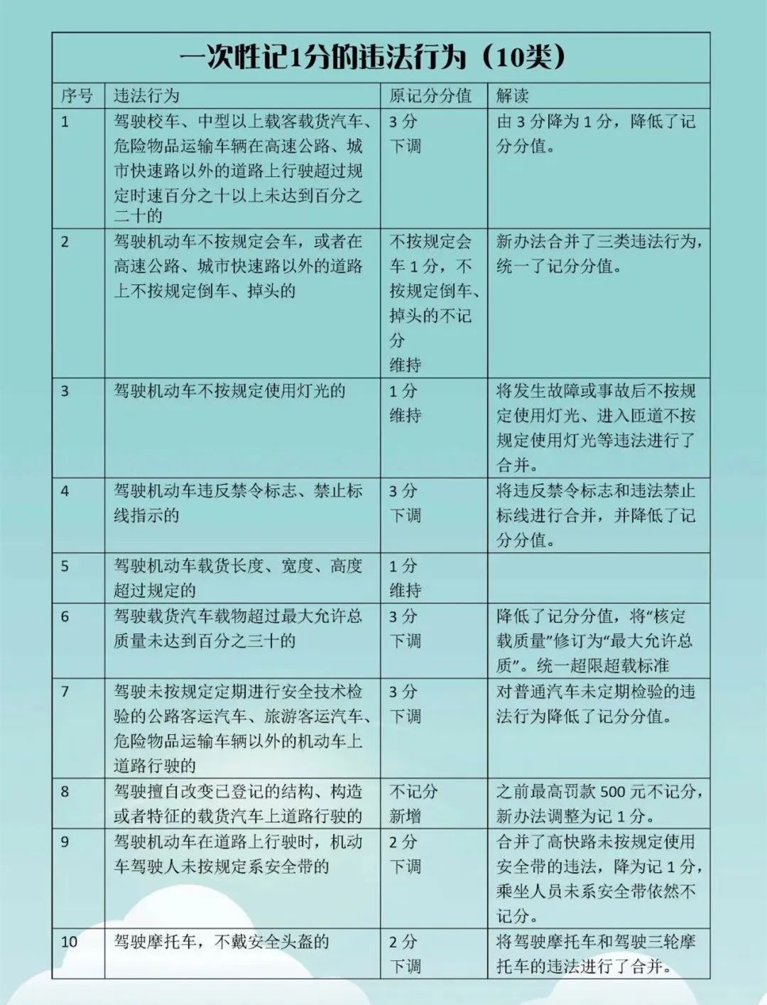 最新交通法規(guī)扣分細(xì)則詳解，最新交通法規(guī)扣分細(xì)則全面解析