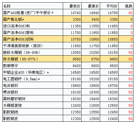 鋅期貨價格最新行情分析，鋅期貨價格最新行情解析