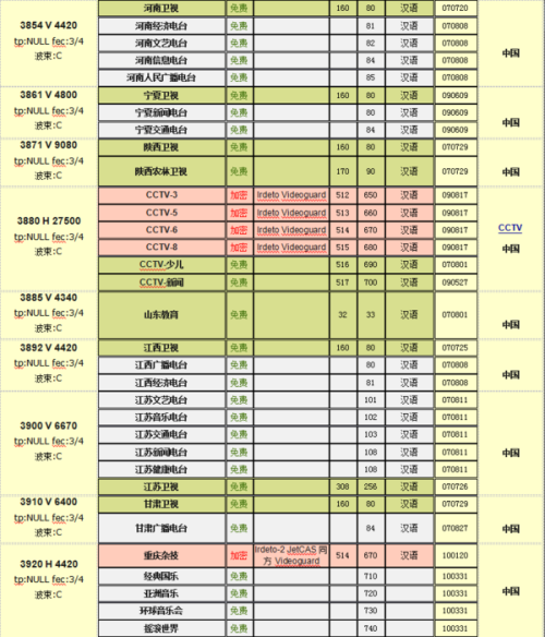 中星6B最新消息