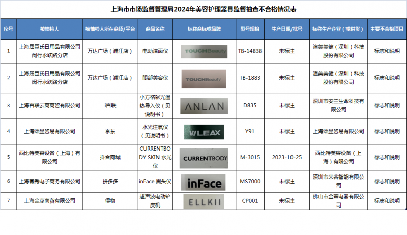 最新化妝品不合格名單公布，消費(fèi)者需警惕，最新化妝品不合格名單曝光，消費(fèi)者需提高警惕