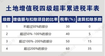 最新稅種的深度解析，最新稅種深度解析與探討