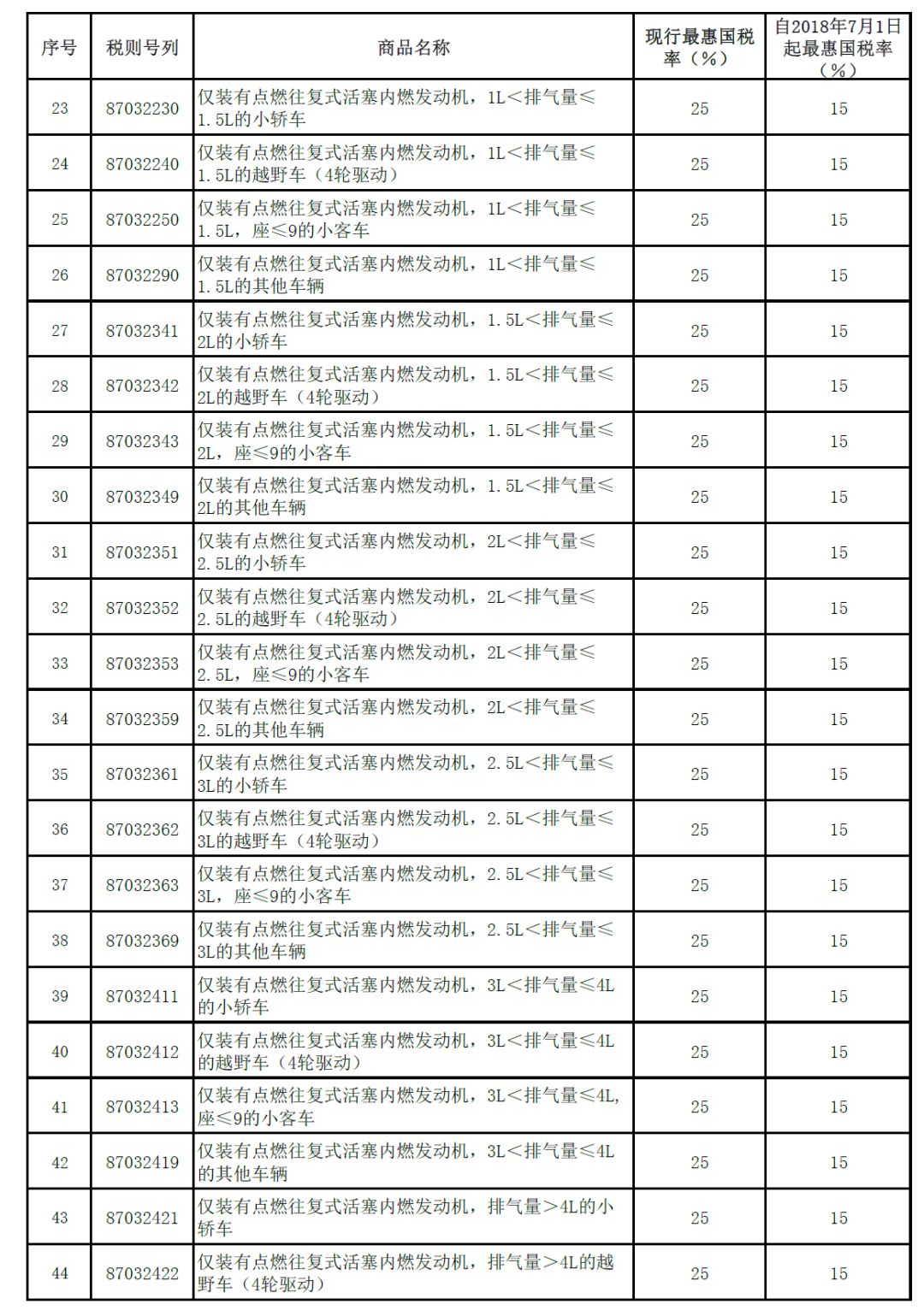 最新關(guān)稅稅率，全球貿(mào)易格局的新變化與挑戰(zhàn)，全球貿(mào)易新篇章，最新關(guān)稅稅率下的挑戰(zhàn)與格局重塑