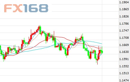 最新歐元走勢(shì)分析，最新歐元匯率走勢(shì)分析