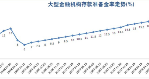 最新利率上浮，影響與前景展望，最新利率上浮趨勢(shì)，影響分析與發(fā)展展望