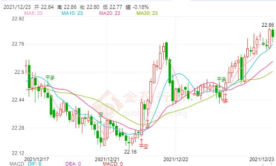 最新白銀走勢(shì)分析，最新白銀價(jià)格走勢(shì)分析