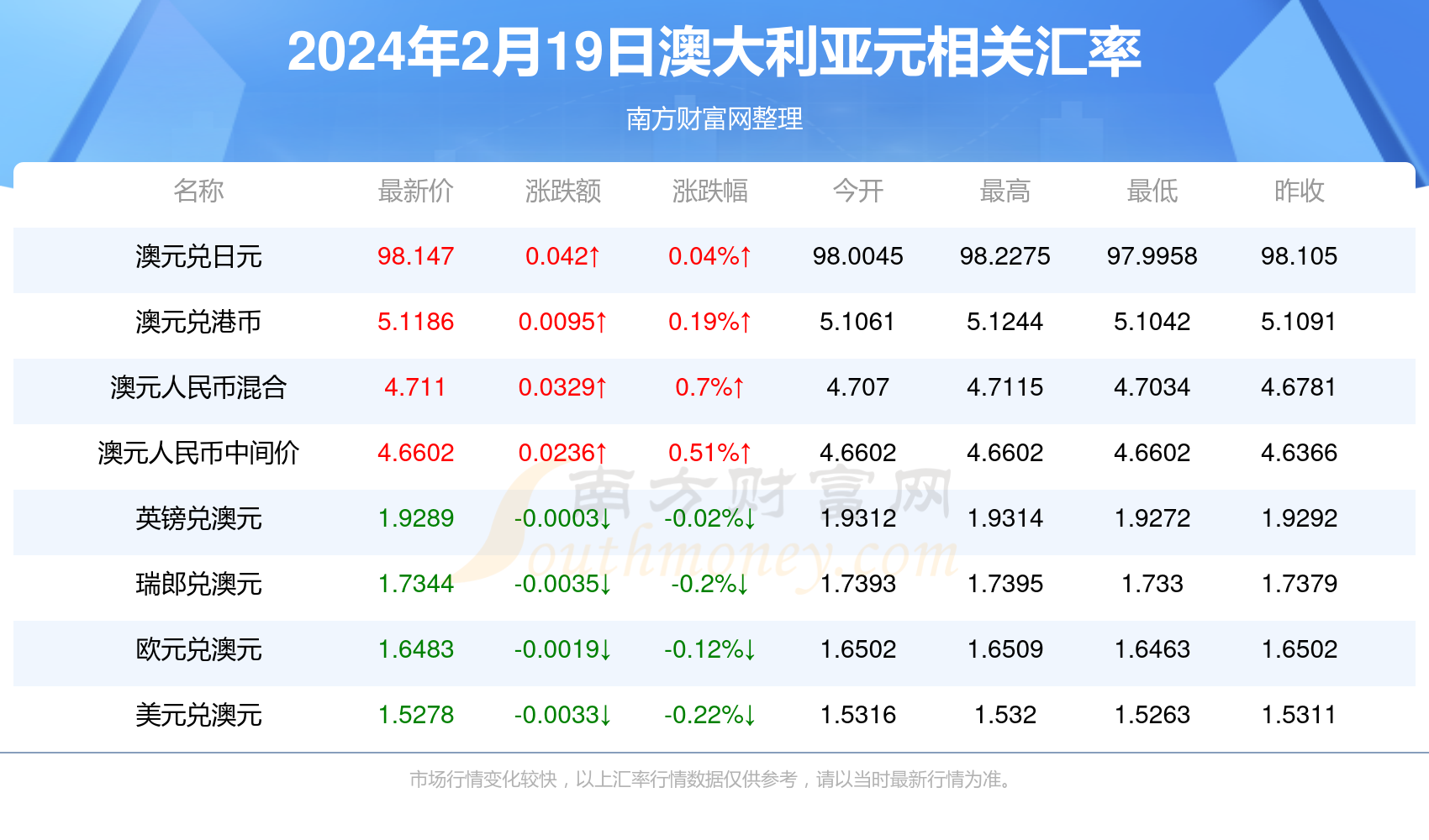 新澳最新資料概覽，邁向2024年的新篇章，新澳資料概覽，邁向2024年的全新篇章