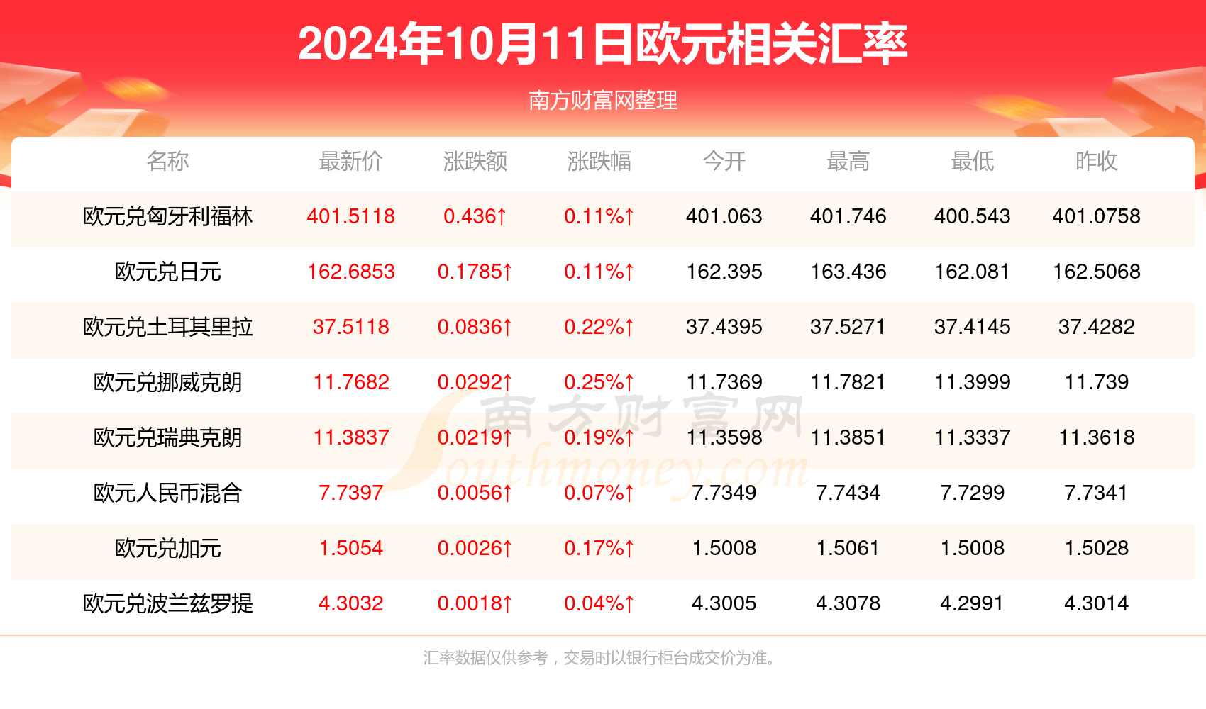 財(cái)經(jīng) 第1081頁(yè)