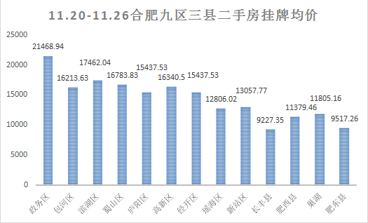 肥西最新房?jī)r(jià)