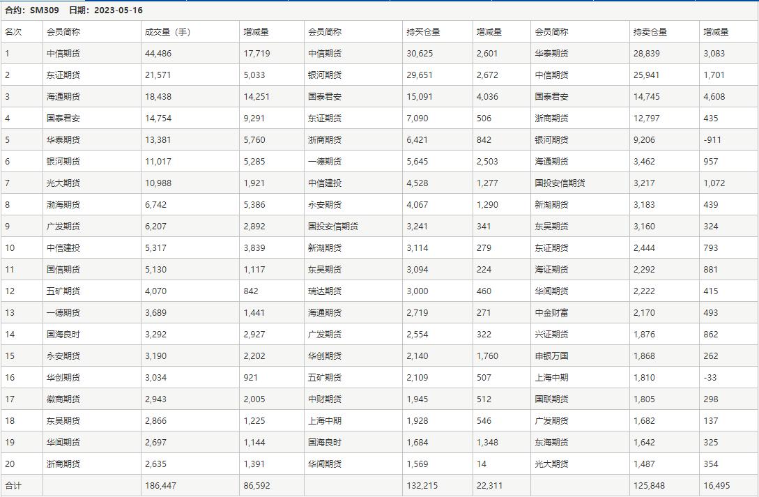 錳硅現(xiàn)貨最新價(jià)格