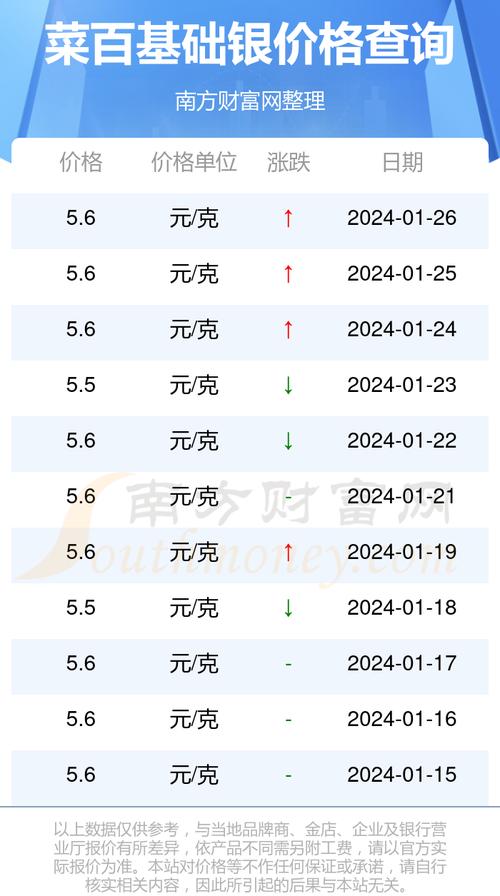 紙白銀最新價格動態(tài)