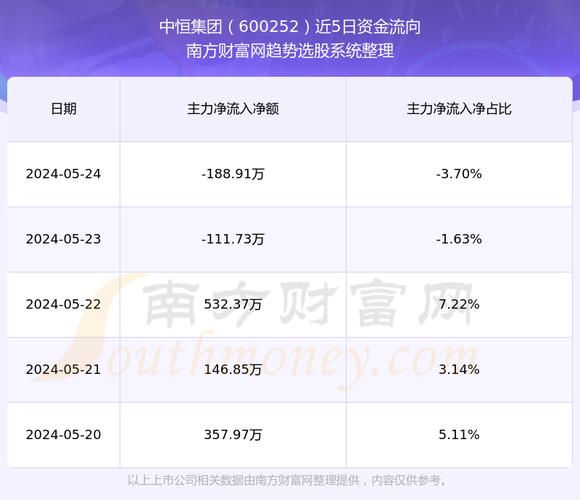 中恒集團(tuán)最新公告