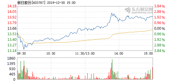 新日股份最新消息全面解析，新日股份最新消息全面解讀與分析