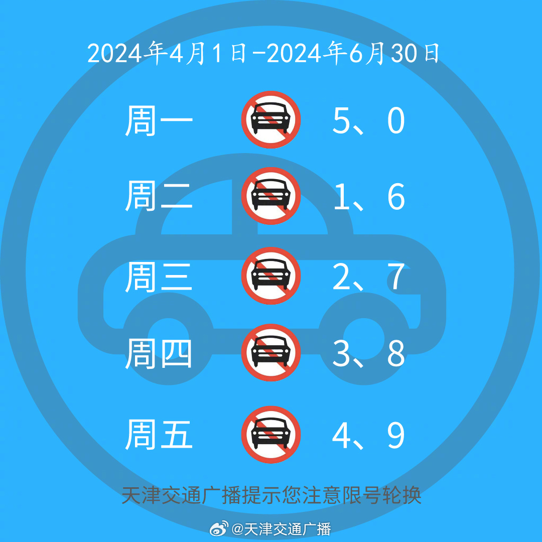 最新天津限號(hào)查詢指南，天津限號(hào)查詢最新指南