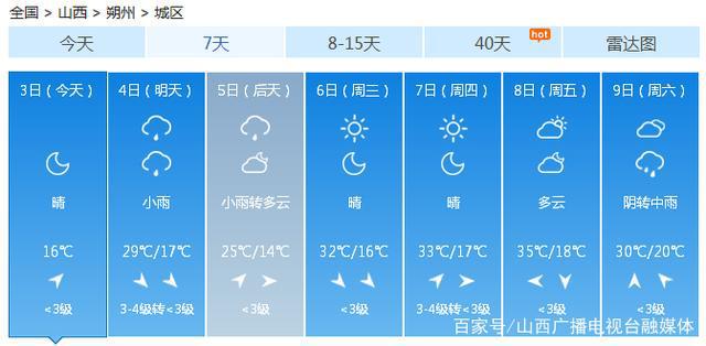 陽泉最新天氣預(yù)報