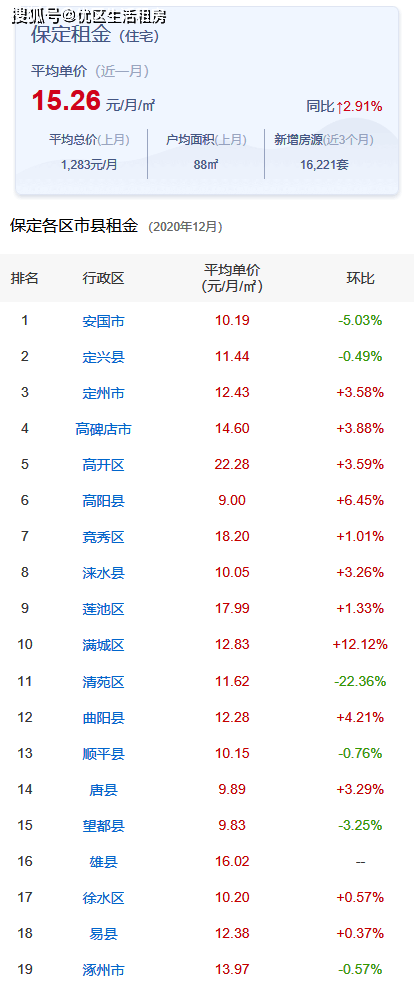 安國市房價(jià)最新價(jià)格動(dòng)態(tài)及分析，安國市房價(jià)最新動(dòng)態(tài)及分析展望