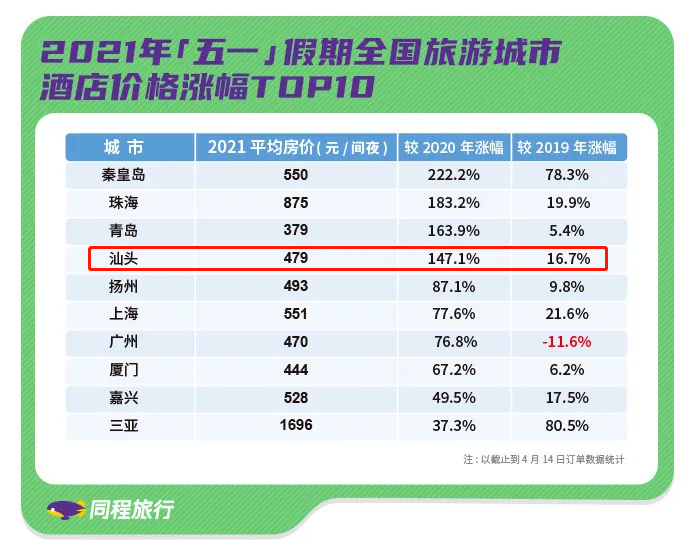 汕頭旅行社最新報價