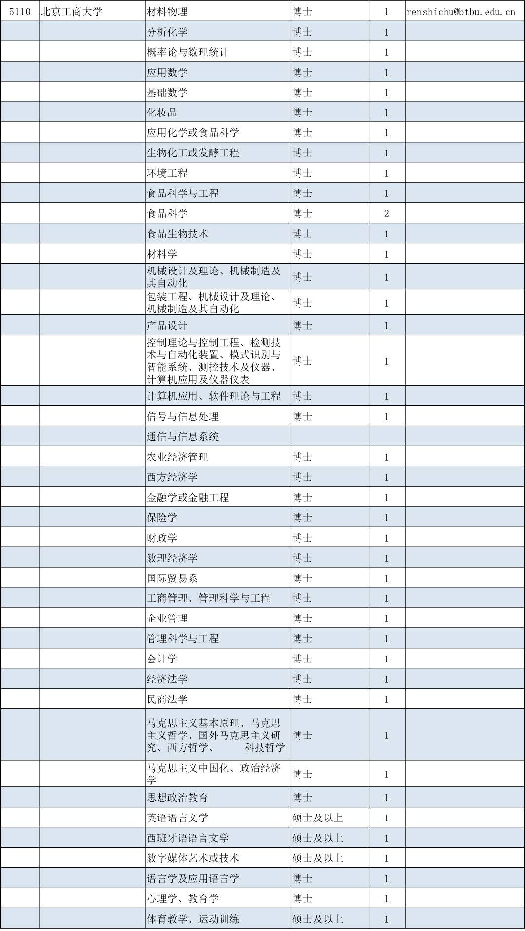 雙福招聘