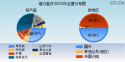 維力醫(yī)療最新消息綜述，維力醫(yī)療最新消息綜述，全面解讀公司動(dòng)態(tài)與行業(yè)趨勢(shì)