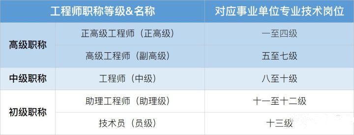 副高職稱退休年齡新動態(tài)