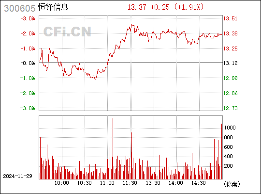 恒鋒信息最新消息