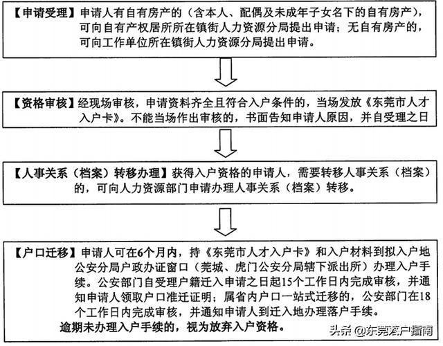 濟南市最新落戶政策，打造宜居宜業(yè)的人才高地，濟南市最新落戶政策打造人才吸引力超強的宜居宜業(yè)高地