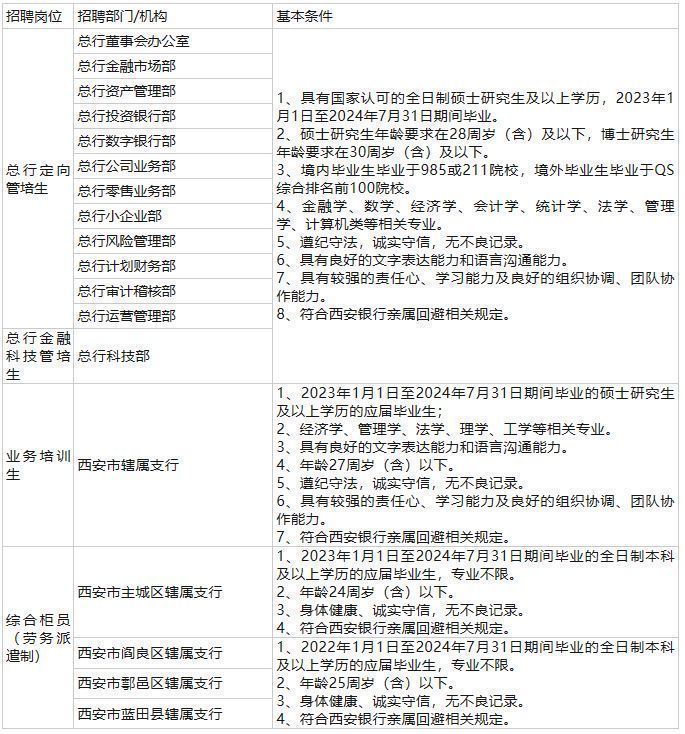 西安銀行招聘最新消息，機(jī)遇與挑戰(zhàn)并存，共創(chuàng)美好未來，西安銀行招聘最新動(dòng)態(tài)，攜手共創(chuàng)美好未來，機(jī)遇與挑戰(zhàn)同行