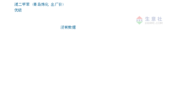 二甲苯今日最新價格動態(tài)分析，二甲苯今日價格動態(tài)解析及市場分析